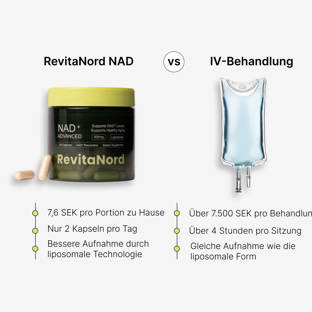 RevitaNord NAD+
